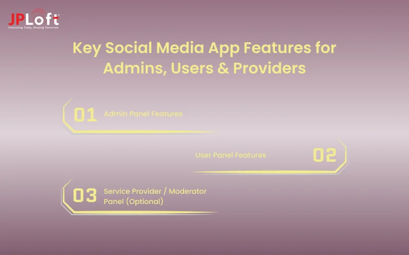 Key Social Media App Features for Admins, Users & Providers